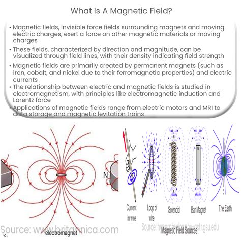 what is magnetic field definition.